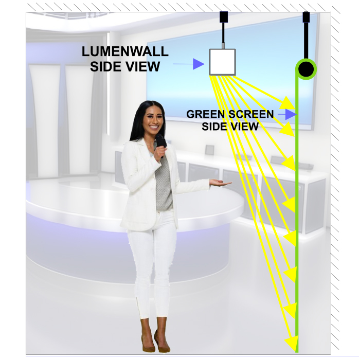 Frezzi Lumenwall in use